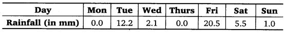 NCERT Solutions for Class 7 Maths Chapter 3 Data Handling 4