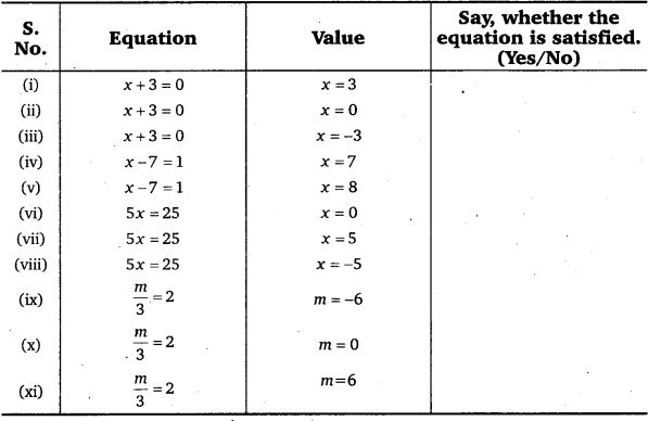 NCERT Solutions for Class 7 Maths Chapter 4 Simple Equations 1