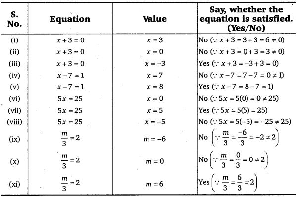 NCERT Solutions for Class 7 Maths Chapter 4 Simple Equations 2