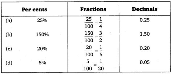 NCERT Solutions for Class 7 Maths Chapter 8 Comparing Quantities 10