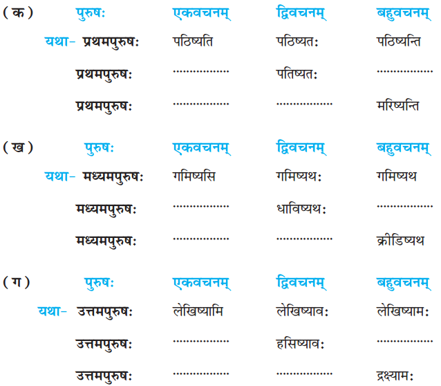 NCERT Solutions for Class 7 Sanskrit Chapter 11 समवायो हि दुर्जयः 1