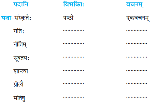 NCERT Solutions for Class 7 Sanskrit Chapter 13 अमृतं संस्कृतम् 3