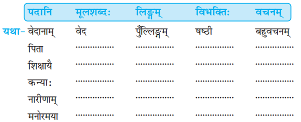 NCERT Solutions for Class 7 Sanskrit Chapter 5 पण्डिता रमाबाई 1