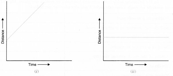 NCERT Solutions for Class 7 Science Chapter 13 Motion and Time Q.13.1