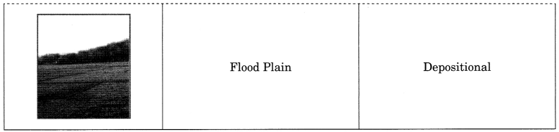 NCERT Solutions for Class 7 Social Science Geography Chapter 3 Our Changing Earth 2