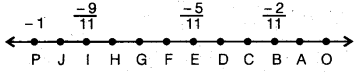 NCERT Solutions for Class 8 Maths Chapter 1 Rational Numbers 15