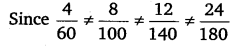 NCERT Solutions for Class 8 Maths Chapter 13 Direct and Inverse Proportions 1