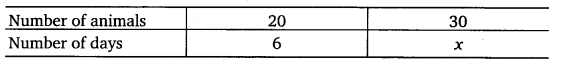 NCERT Solutions for Class 8 Maths Chapter 13 Direct and Inverse Proportions 21