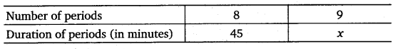 NCERT Solutions for Class 8 Maths Chapter 13 Direct and Inverse Proportions 29