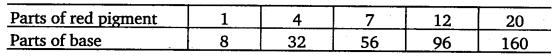 NCERT Solutions for Class 8 Maths Chapter 13 Direct and Inverse Proportions 3