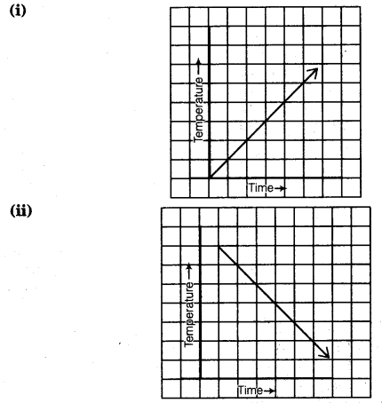 NCERT Solutions for Class 8 Maths Chapter 15 Introduction to Graphs 10