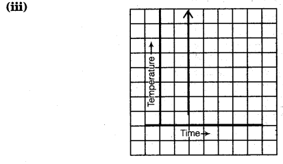 NCERT Solutions for Class 8 Maths Chapter 15 Introduction to Graphs 11