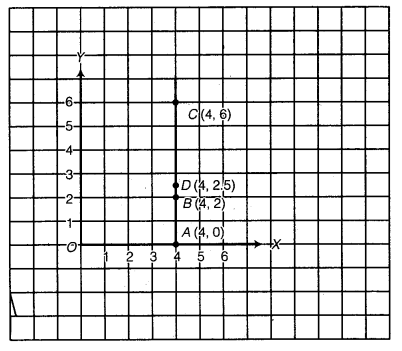 NCERT Solutions for Class 8 Maths Chapter 15 Introduction to Graphs 13