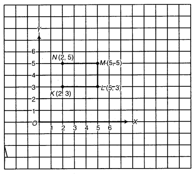NCERT Solutions for Class 8 Maths Chapter 15 Introduction to Graphs 15