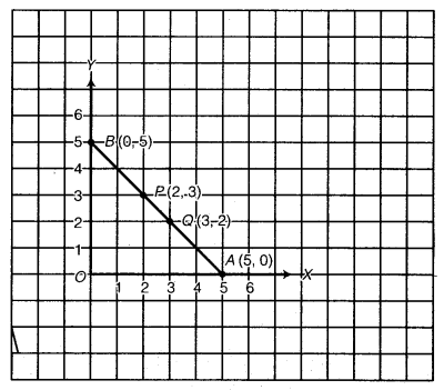 NCERT Solutions for Class 8 Maths Chapter 15 Introduction to Graphs 16