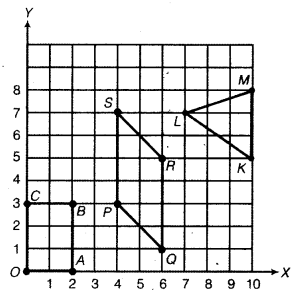 NCERT Solutions for Class 8 Maths Chapter 15 Introduction to Graphs 17