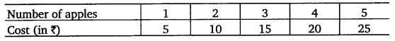 NCERT Solutions for Class 8 Maths Chapter 15 Introduction to Graphs 18