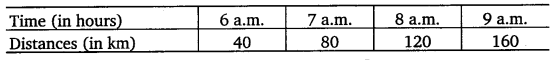 NCERT Solutions for Class 8 Maths Chapter 15 Introduction to Graphs 19