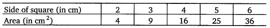 NCERT Solutions for Class 8 Maths Chapter 15 Introduction to Graphs 25