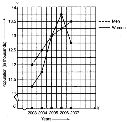 NCERT Solutions for Class 8 Maths Chapter 15 Introduction to Graphs 8