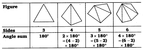 NCERT Solutions for Class 8 Maths Chapter 3 Understanding Quadrilaterals 2