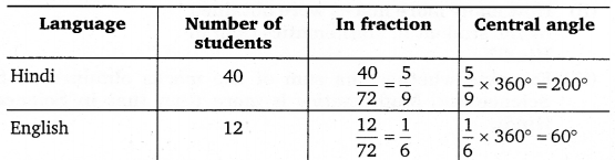 NCERT Solutions for Class 8 Maths Chapter 5 Data Handling 15