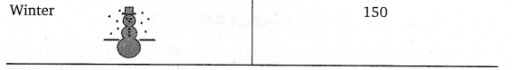 NCERT Solutions for Class 8 Maths Chapter 5 Data Handling 9