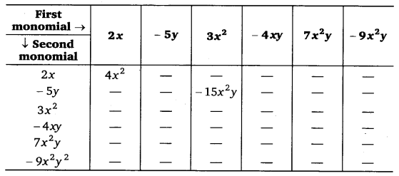 NCERT Solutions for Class 8 Maths Chapter 9 Algebraic Expressions and Identities 6