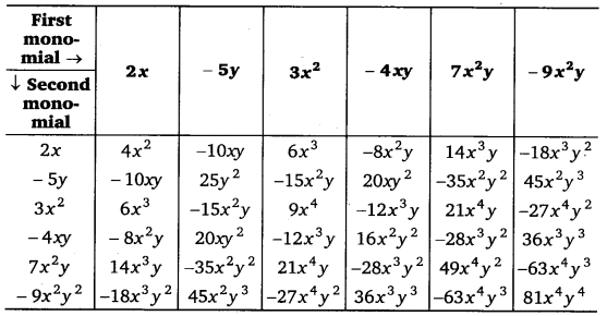 NCERT Solutions for Class 8 Maths Chapter 9 Algebraic Expressions and Identities 7