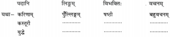 NCERT Solutions for Class 8 Sanskrit Chapter 15 प्रहेलिकाः 4