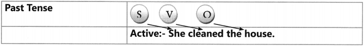 Active And Passive Voice Exercises for Class 6 CBSE 3