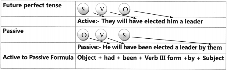 Active And Passive Voice Exercises for Class 6 CBSE 13