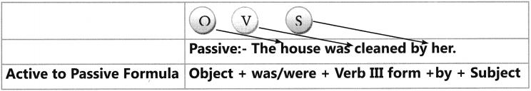 Active And Passive Voice Exercises for Class 6 CBSE 4