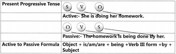 Active And Passive Voice Exercises for Class 6 CBSE 7