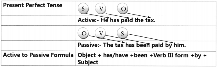 Active And Passive Voice Exercises for Class 6 CBSE 11