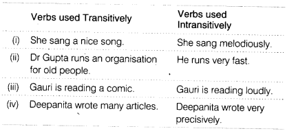 cbse-class-8-english-grammar-verb-2