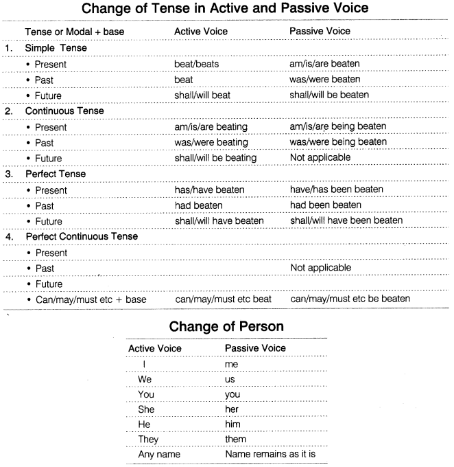 cbse-class-8-english-grammar-active-and-passive-voice-1