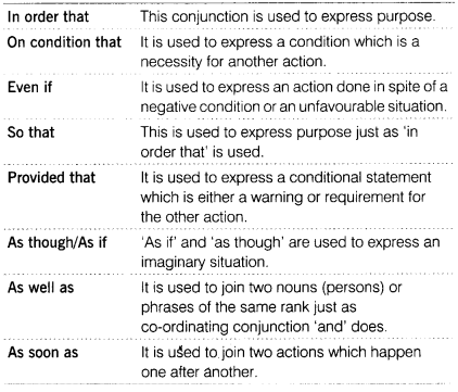 cbse-class-8-english-grammar-conjunction-2