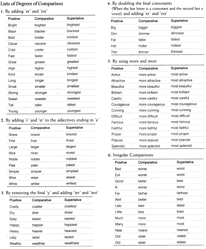 Comparative and superlative words. Adjective Comparative Superlative таблица. Таблица Comparative and Superlative в английском. Degrees of Comparison таблица. Degrees of Comparison of adjectives таблица.