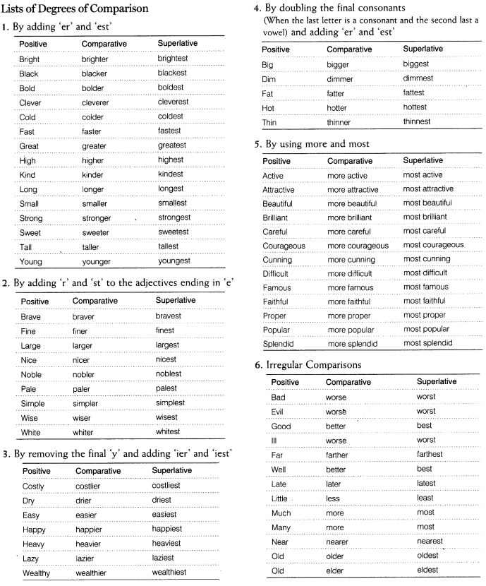 Adjectives таблица. Adjective Comparative Superlative таблица. Таблица Comparative and Superlative. Positive Comparative Superlative таблица. Таблица Comparative and Superlative в английском.