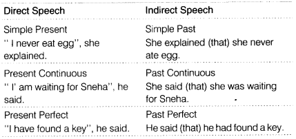 cbse-class-8-english-grammar-reported-speech-3