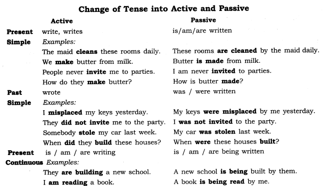 Active and Passive Voice Exercises for Class 7 With Answers CBSE 2