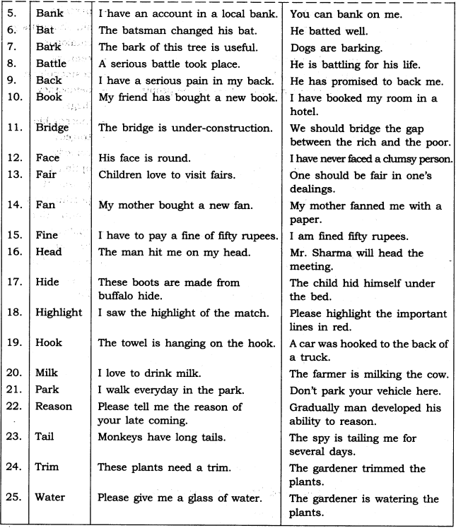 CBSE Class 7 English Grammar Word Power 6