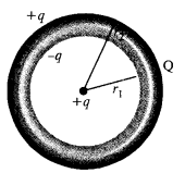 NCERT Solutions for Class 12 Physics Chapter 2 Electrostatic Potential and Capacitance 16