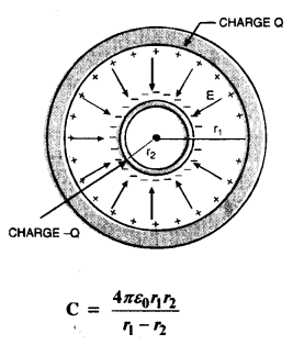 NCERT Solutions for Class 12 Physics Chapter 2 Electrostatic Potential and Capacitance 41