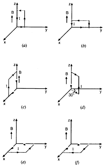 NCERT Solutions for Class 12 Physics Chapter 4 Moving Charges and Magnetism 28