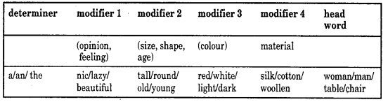 NCERT Solutions for Class 8 English Honeydew Chapter 1 The Best Christmas Present in the World 1