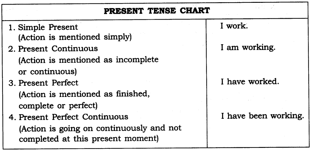Tenses Exercises for Class 7 CBSE With Answers 1