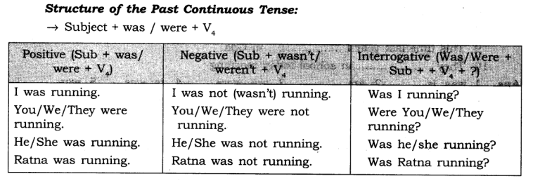 Tenses Exercises for Class 7 CBSE With Answers 10