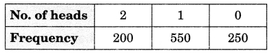 MCQ Questions for Class 9 Maths Chapter 15 Probability with Answers